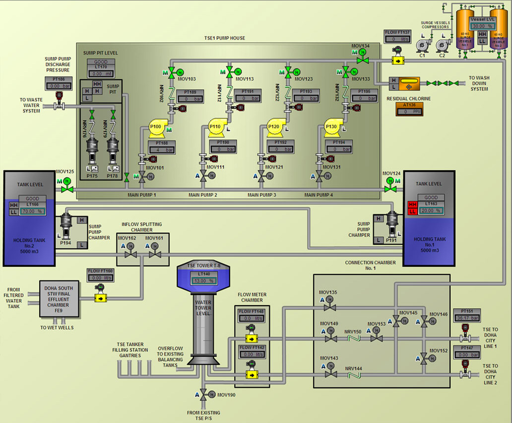 Regler Engineering [Business Solutions] Product